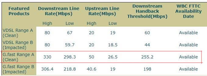 BT DSL Broadband Checker - G.Fast